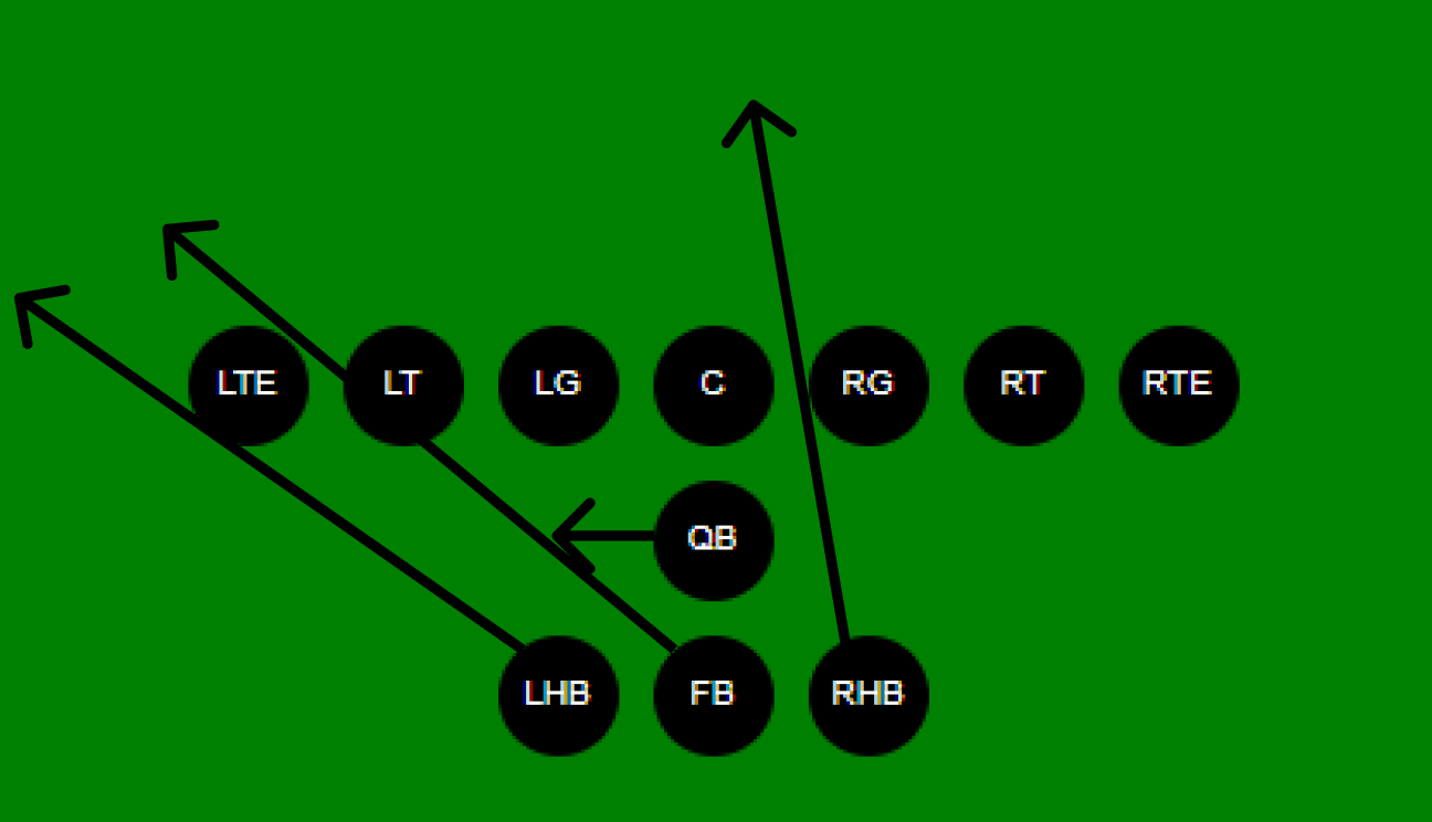 Left Handoff FB
